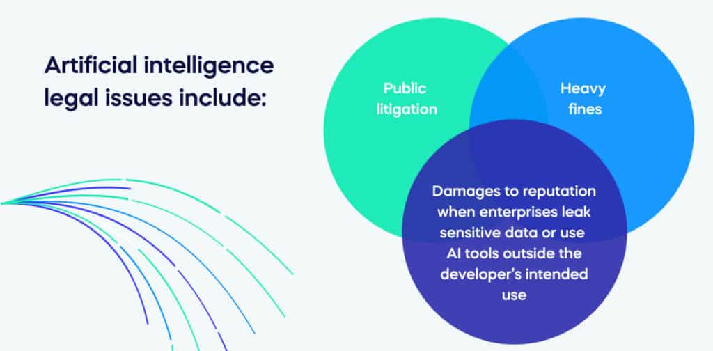 Legal challenges in AI applications 1