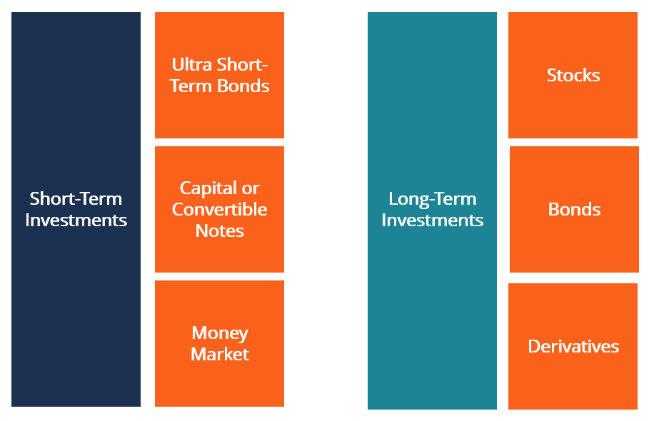 Long term Stock Investments vs. Short term1