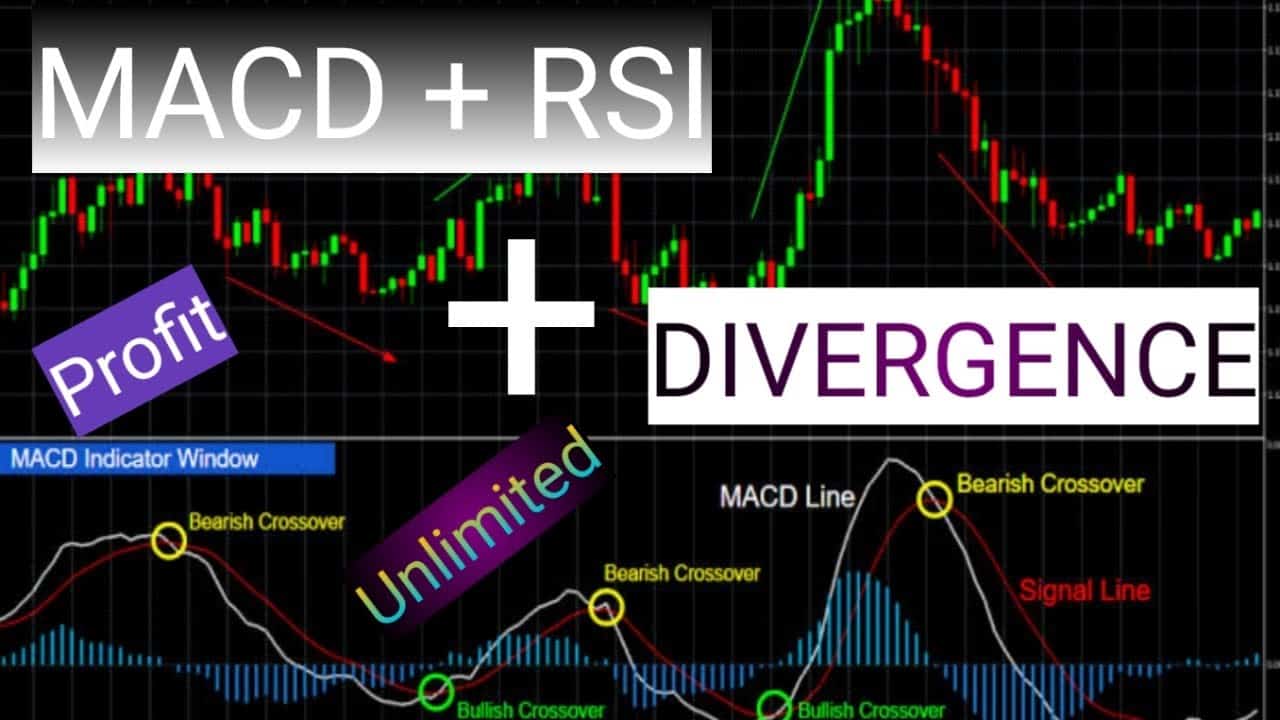 MACD and RSI Divergence