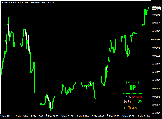 Market Trend Indicators1