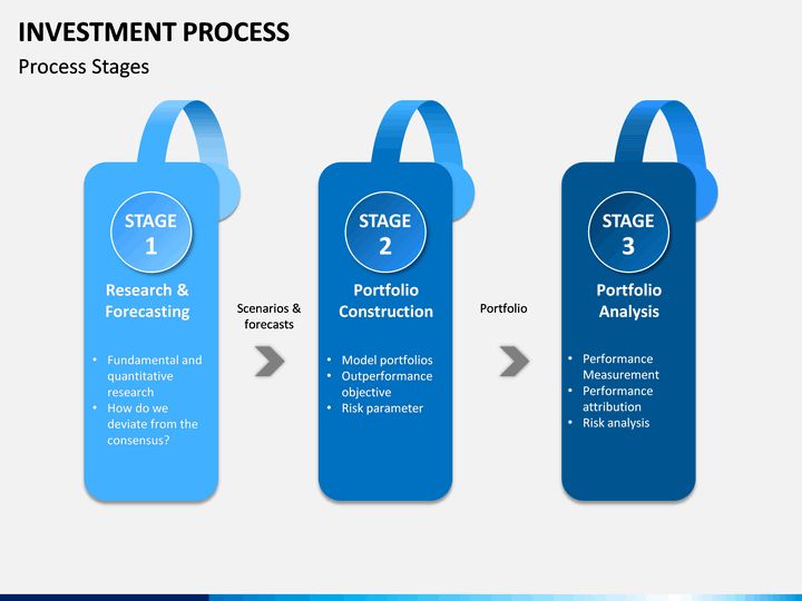 Mastering the Investment Process