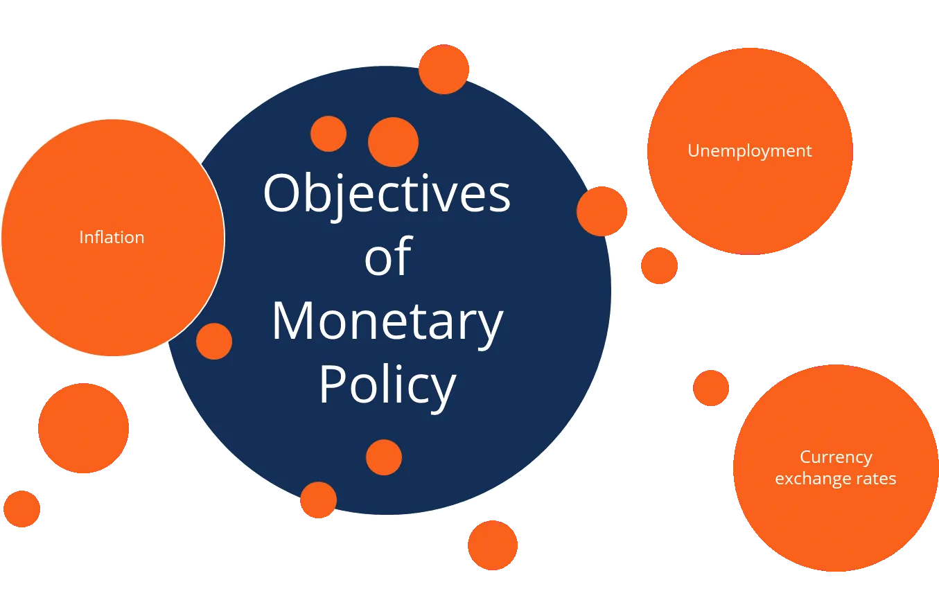 Monetary Policy Mastery1