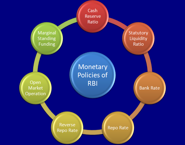 Monetary Policy Mastery2