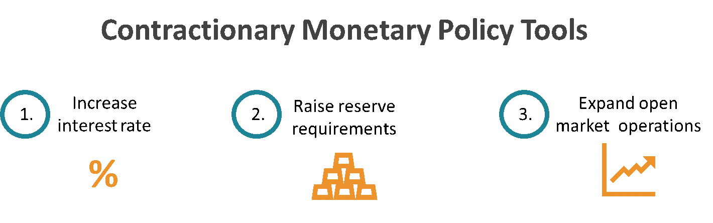 Monetary Policy Mastery3