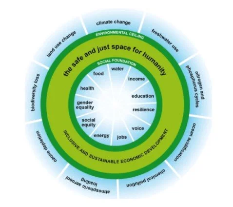 New Trends in Sustainable Business