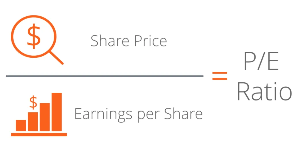 PE Ratios