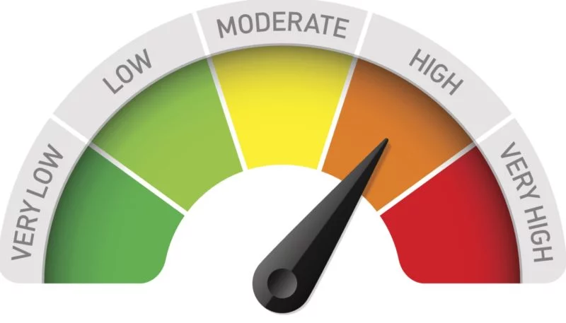 Portfolio to Mitigate Risks