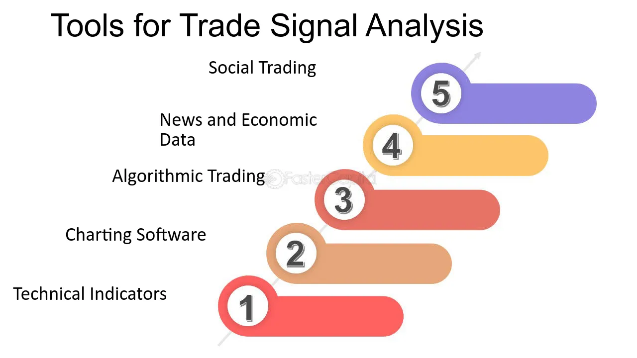 Recognizing Affordable Trading Tools