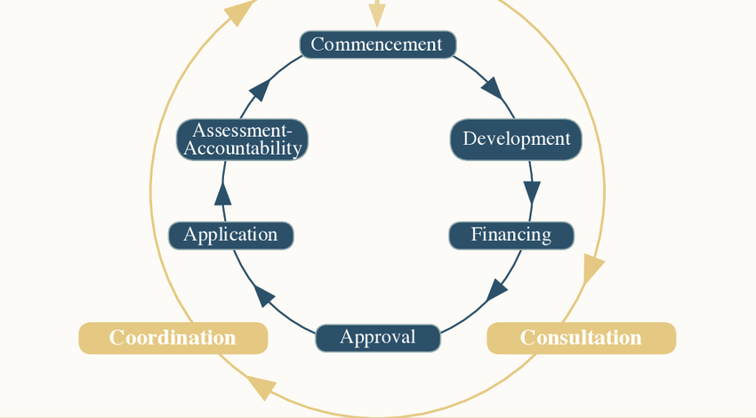 Regulation Impact