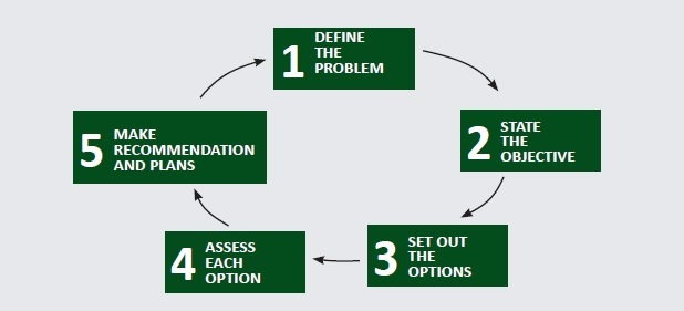 Regulation Impact1