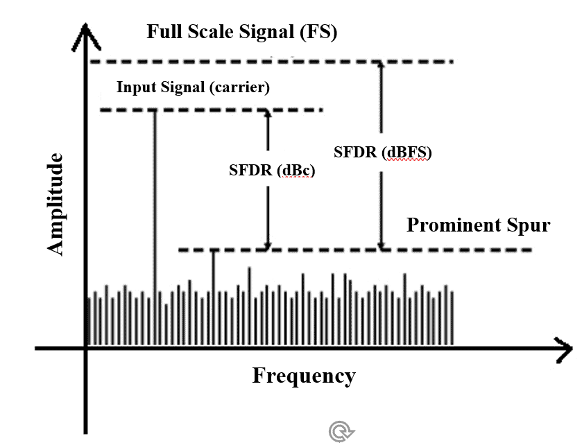 SFDR 1