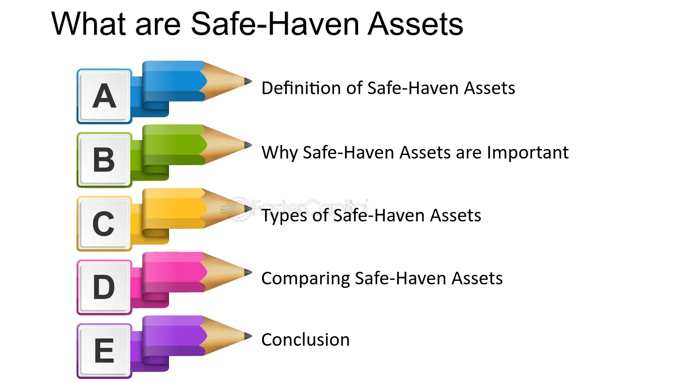 Safe Haven Assets Unveiled