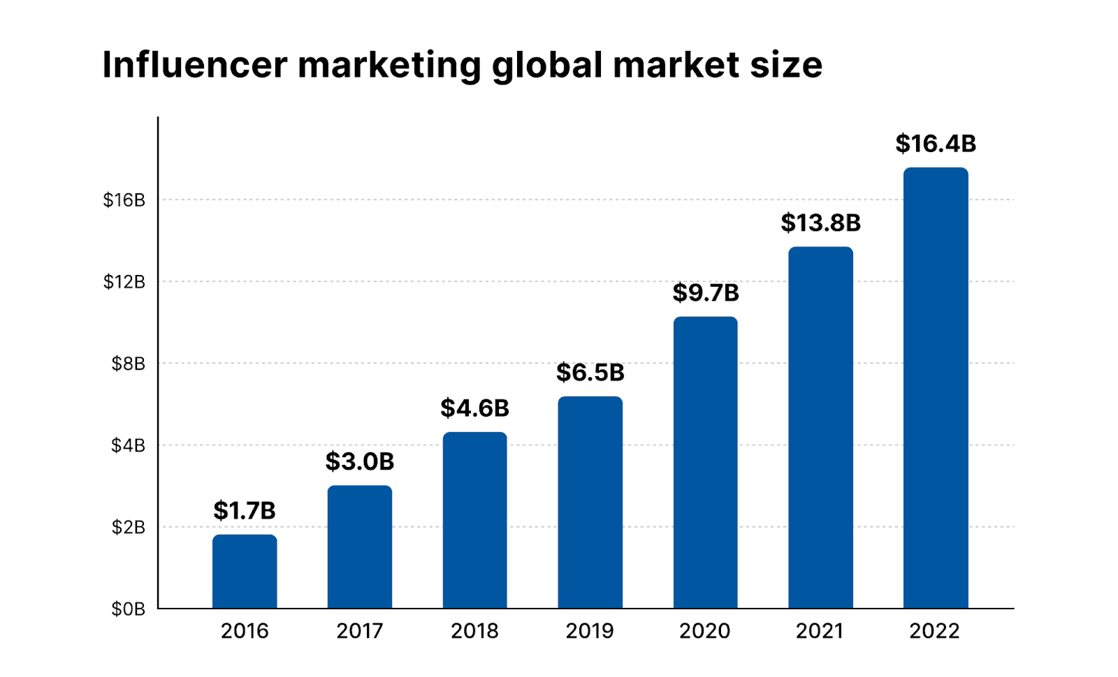 Scalability of AI in Influencer Marketing 1