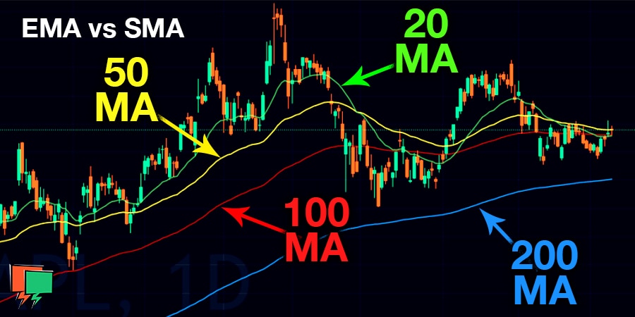 Simple Moving Averages SMA and Exponential Moving Averages EMA 1