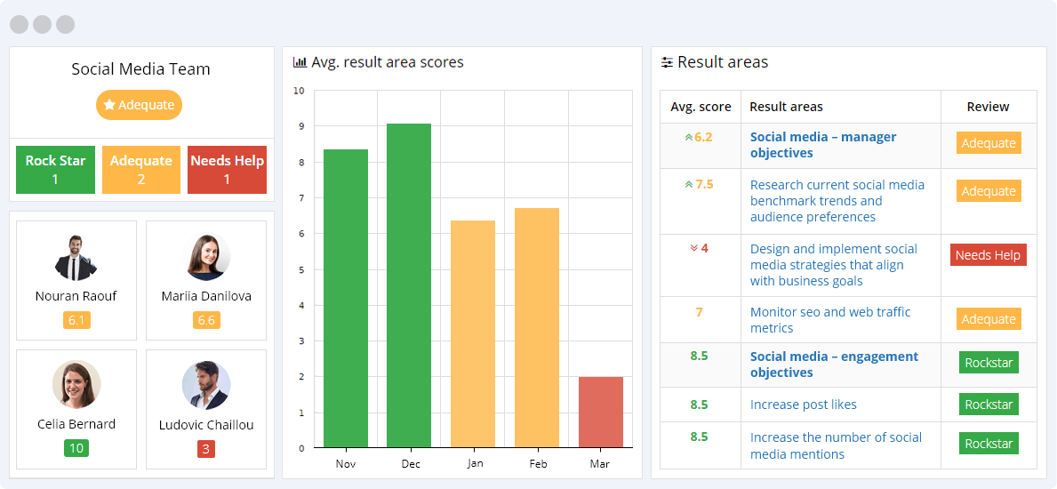 Social Media KPI