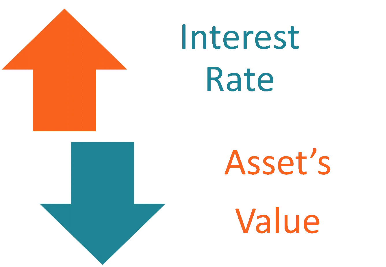 Strategic Moves in Interest Rate Policy