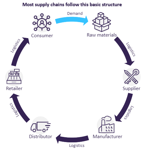 Supply Chain Disruptions Due to Geopolitics2