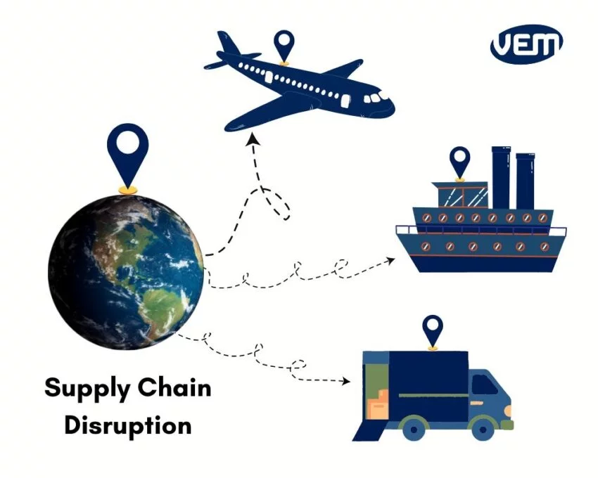 Supply Chain Disruptions