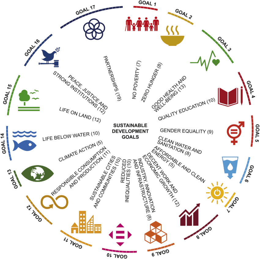 Sustainable Development Goals SDGs 1