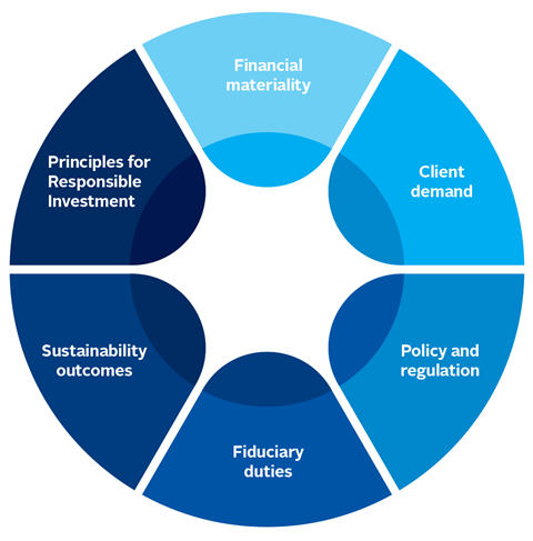 Sustainable Investing Regulations