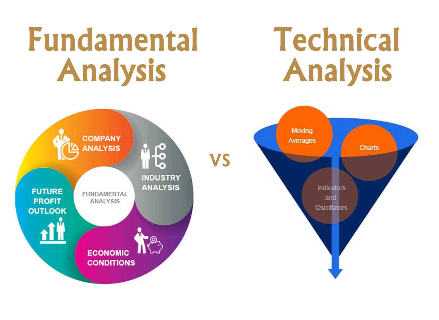 Technical and Fundamental Analysis