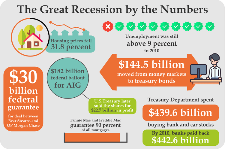 The 2008 Financial Crisis