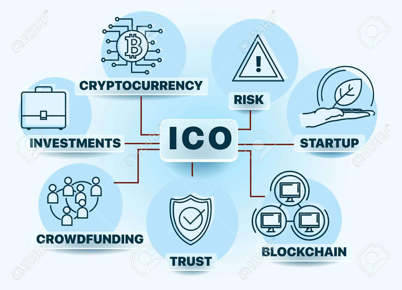 The Role of ICO. 1