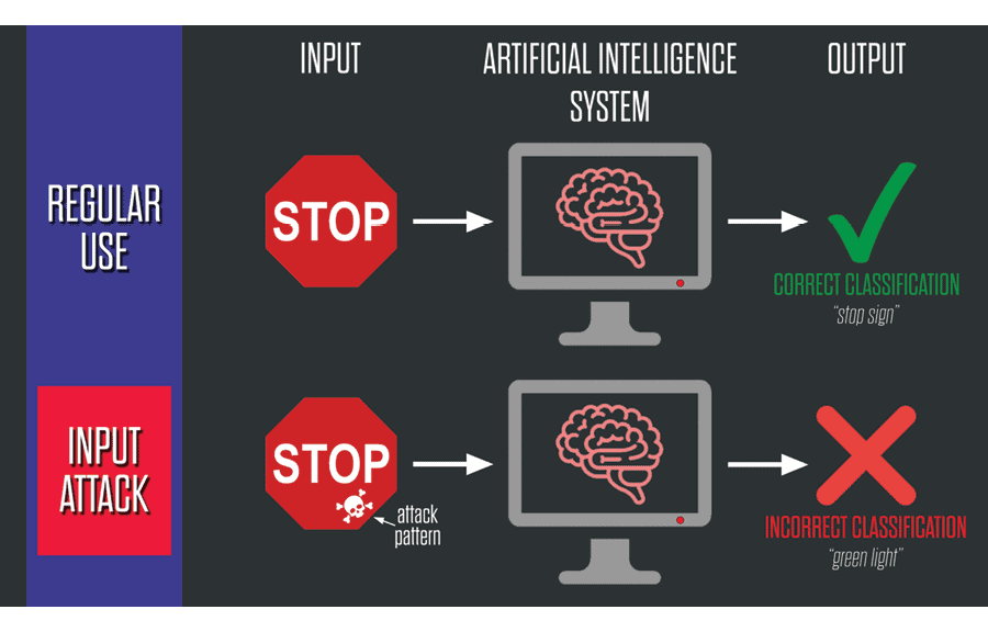 Vulnerability to AI 1