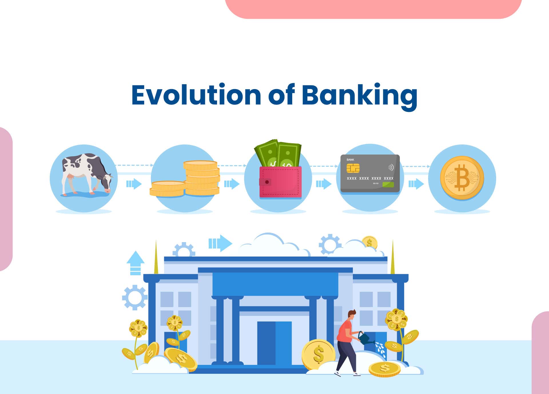 banking Industry Evolution 1