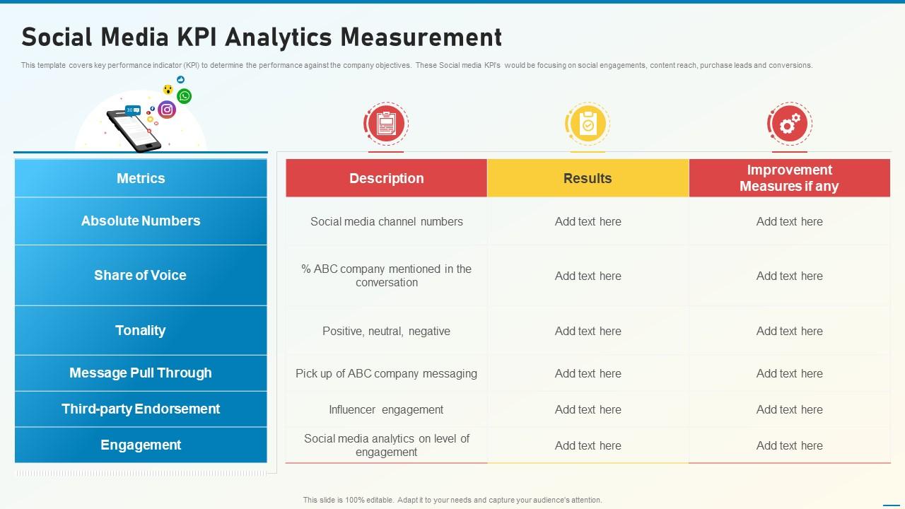 ree Social Media KPIs Trackers