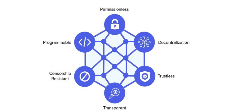 How decentralized finance (DeFi) works?