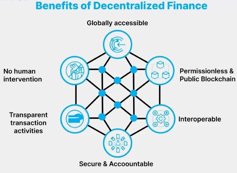 How decentralized finance (DeFi) works?