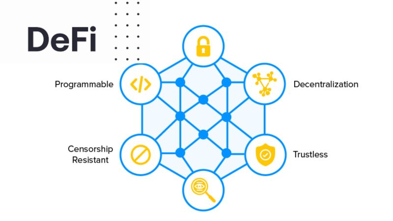 How decentralized finance (DeFi) works?