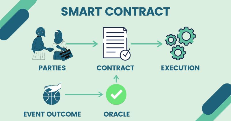 How can smart contracts benefits your business?