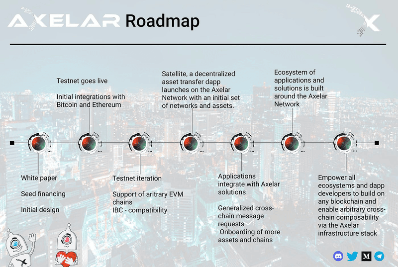 what is Axelar Network