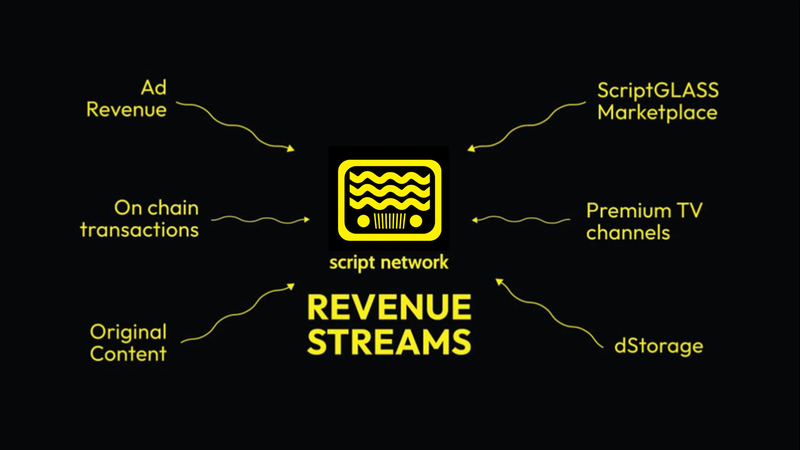 what is Script Network