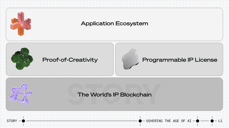 what is Story Protocol