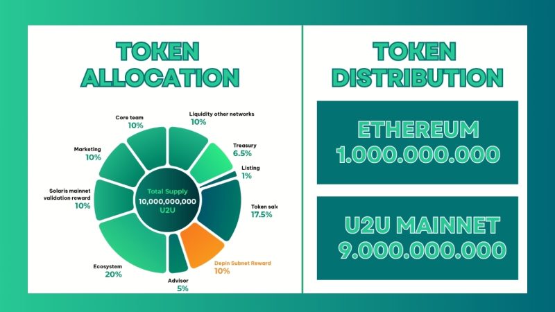 Token of U2U Network