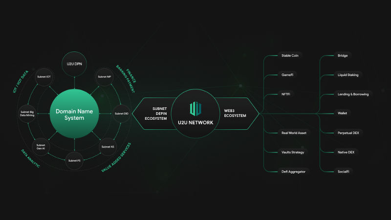 How to Invest in U2U Network Safely