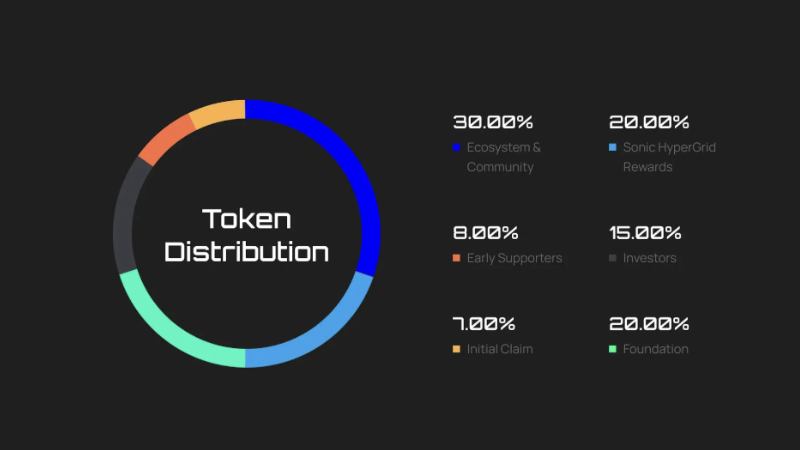 Sonic SVM Airdrop Guide