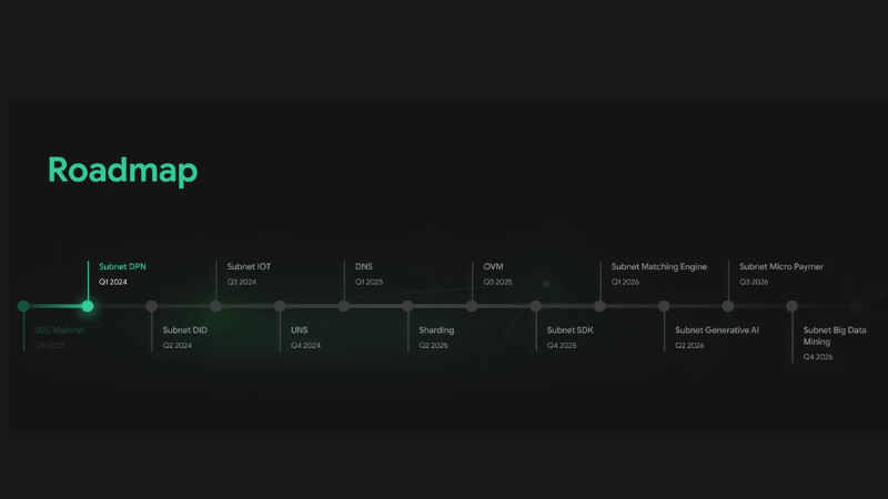 u2u roadmap for 2024