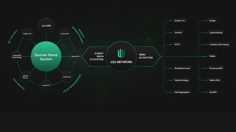 u2u roadmap for 2024