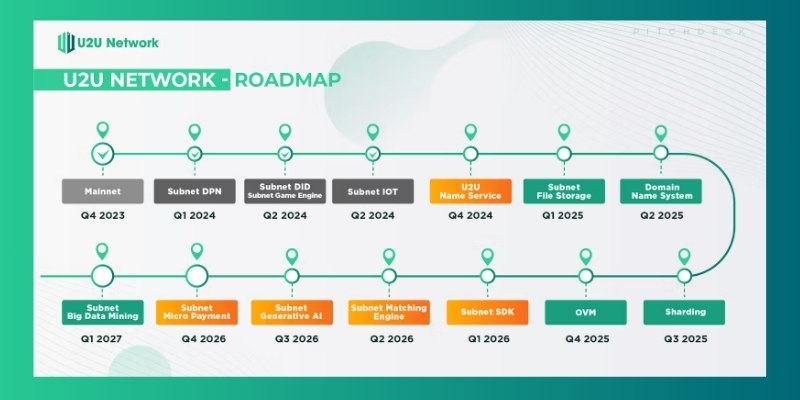 U2U roadmap