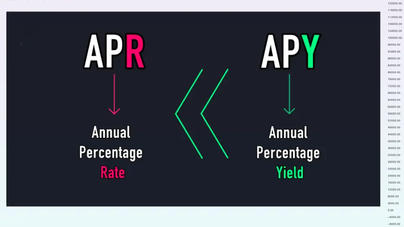 APR vs APY in Crypto