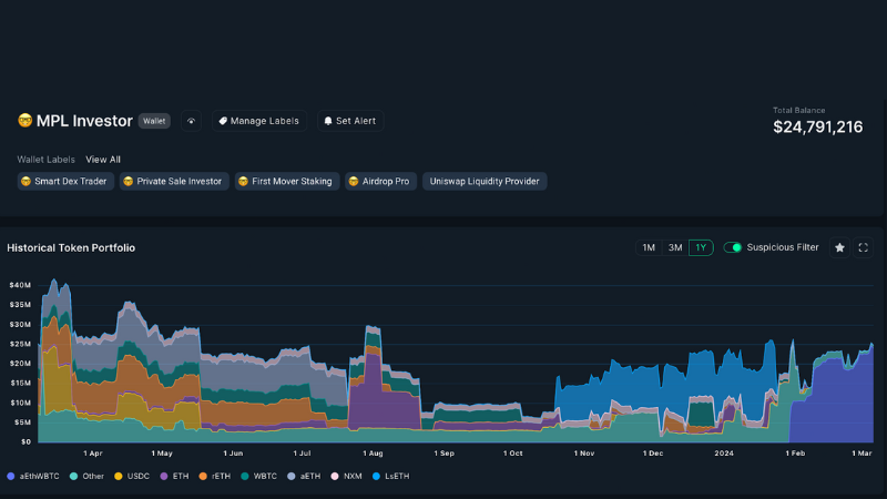 How To Track Smart Money in the Crypto Space