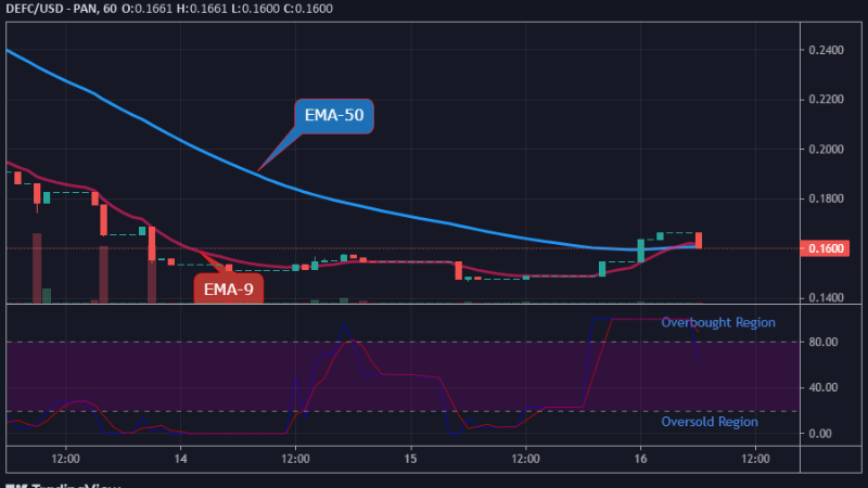 Is DeFi Benefiting From the Last Rally