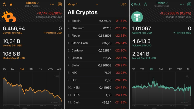 Overview of Crypto Wallet Trackers